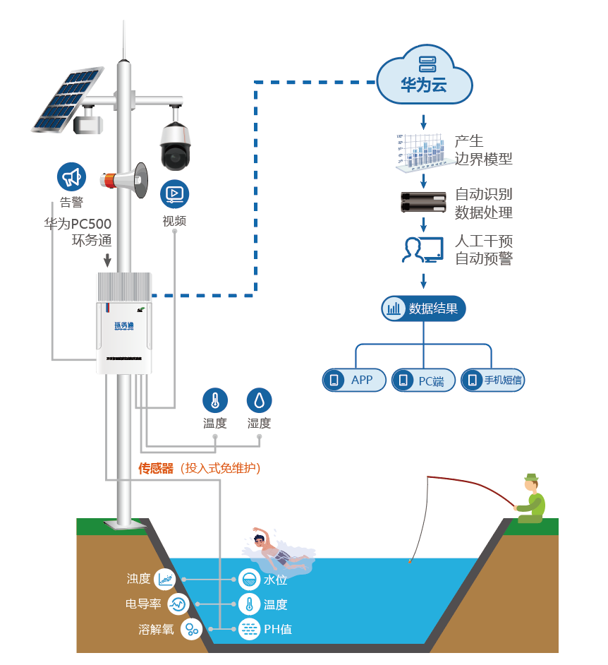 饮用水源地.png 饮用水源地.png